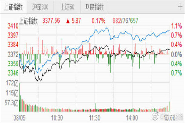 配资公司：玩转股市，风险与机遇并存的双刃剑